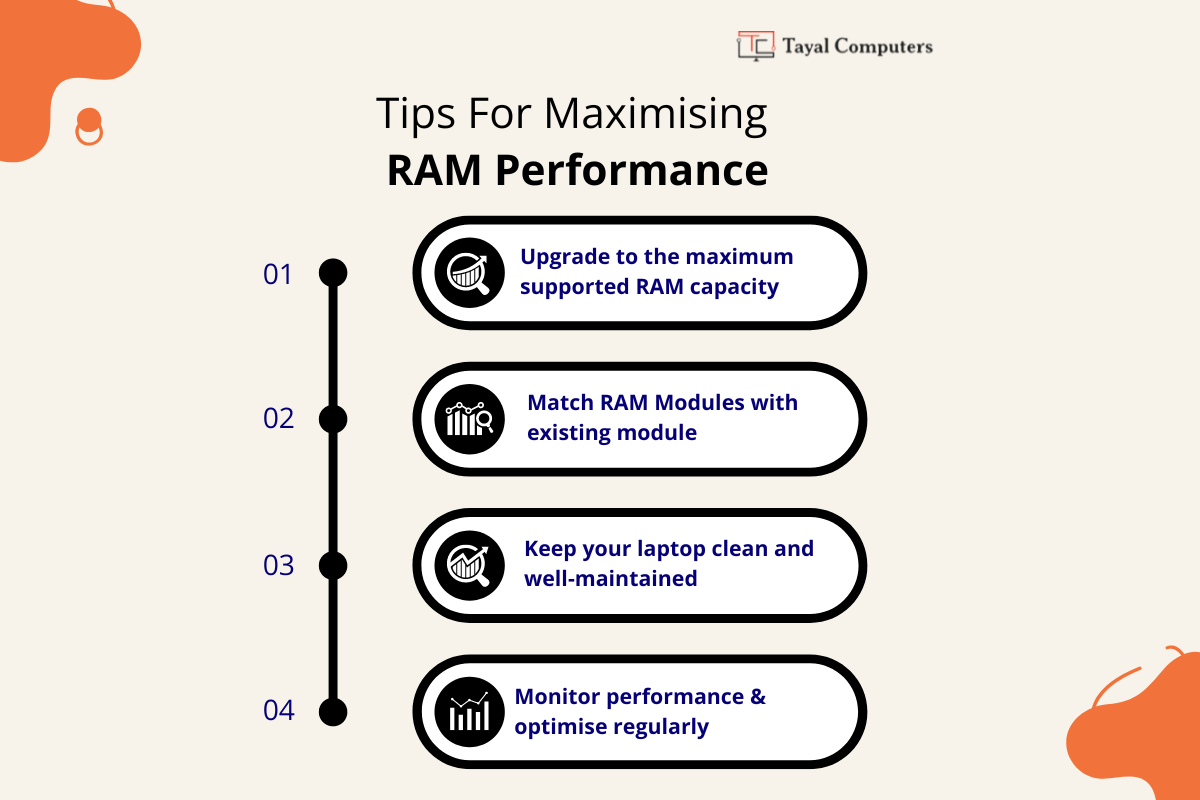 RAM performance upgrade